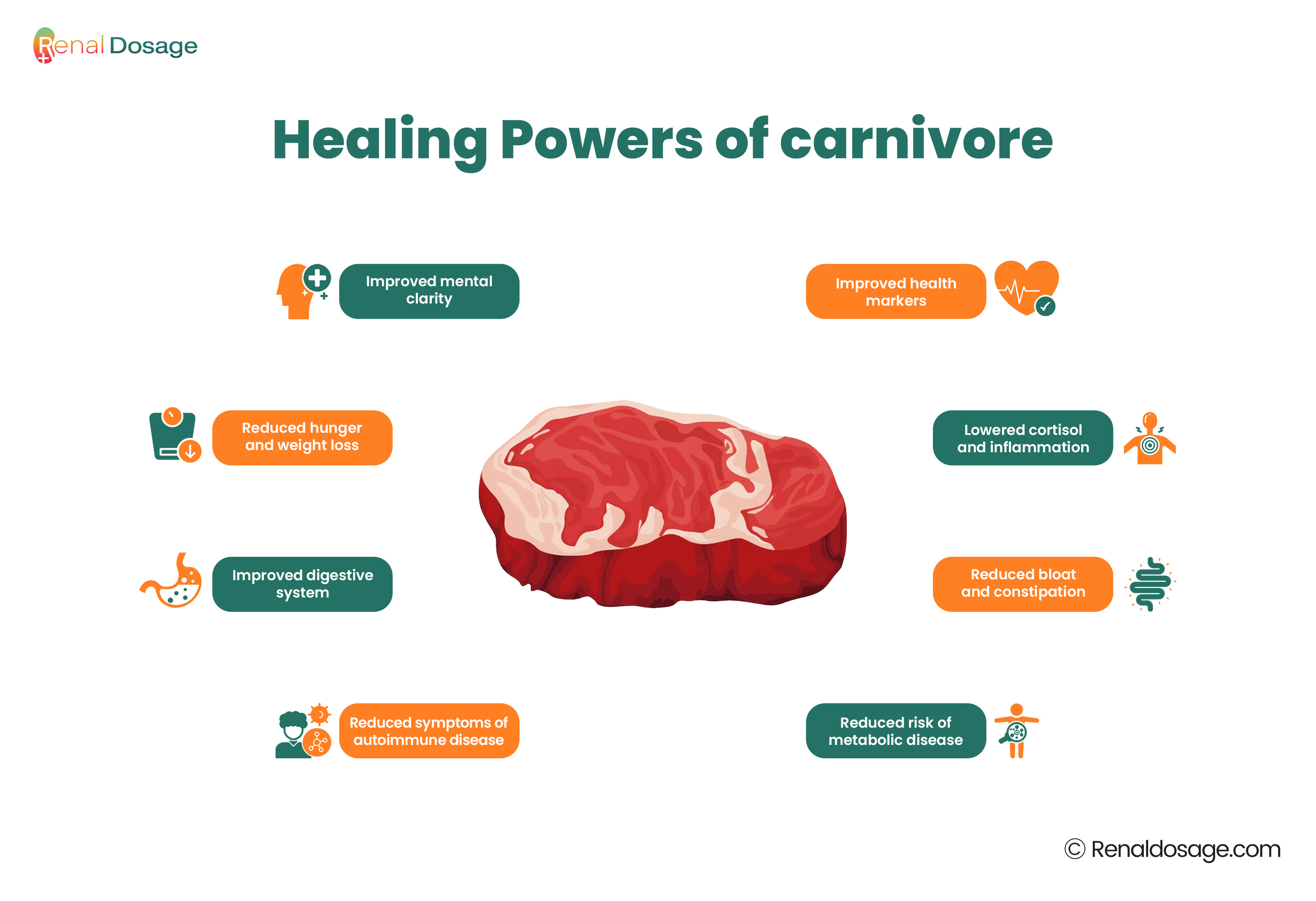 /Healing Powers of carnivore